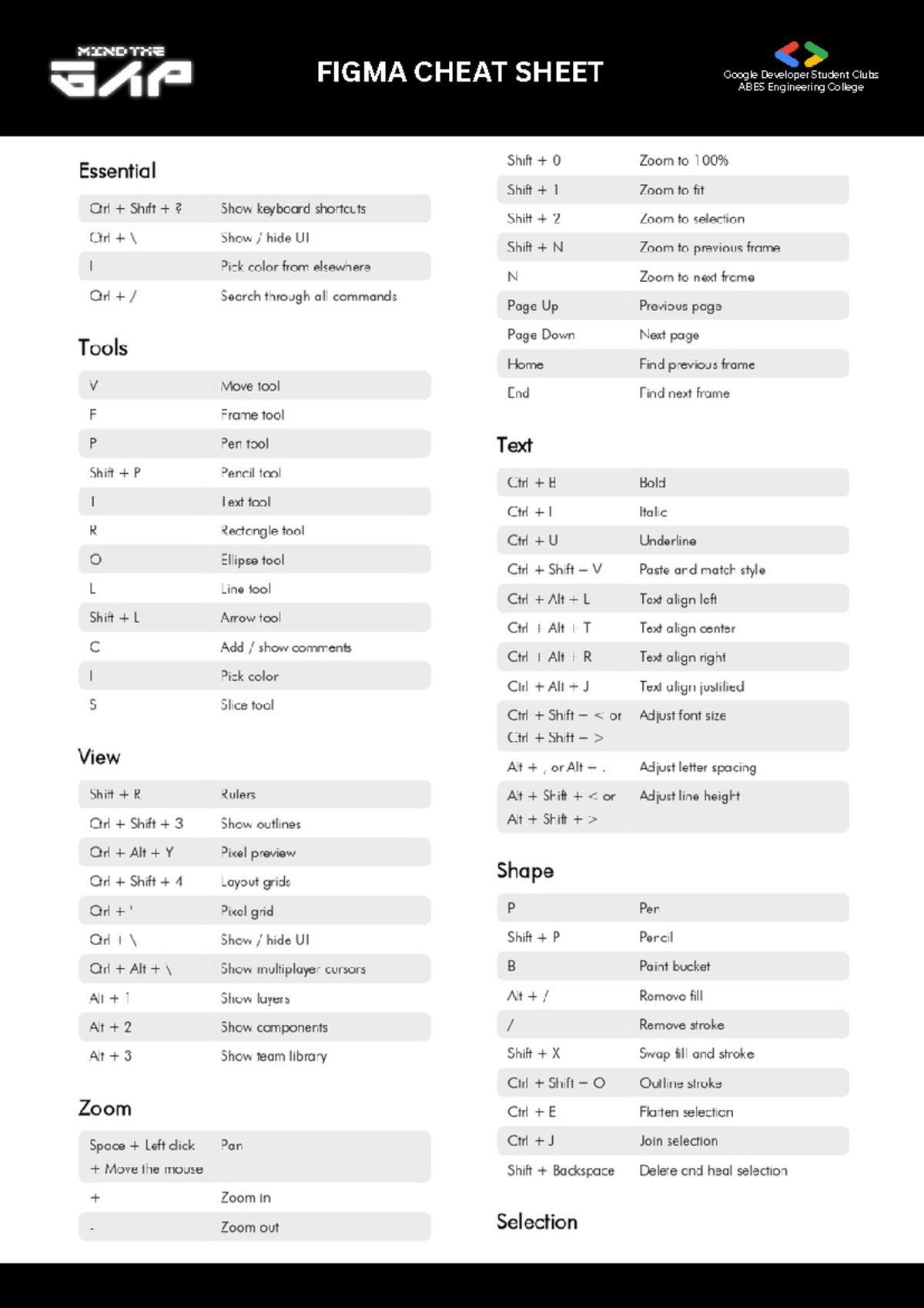 Figma Cheat Sheet - In enim quo ea eum cum dolores ut - Non Destructive ...