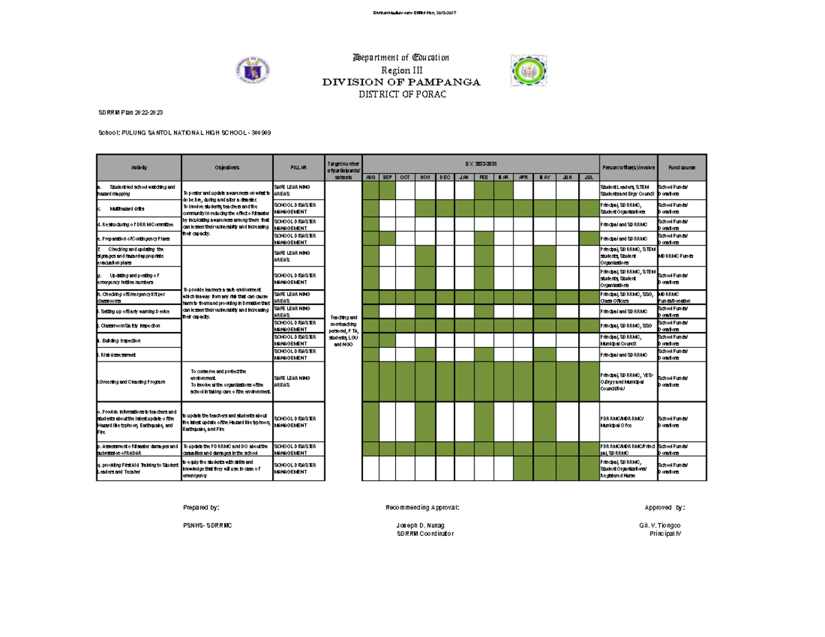 Sdrrm YEAR PLAN 2022-2023 - Division Medium-term DRRM Plan, 2015- SDRRM ...