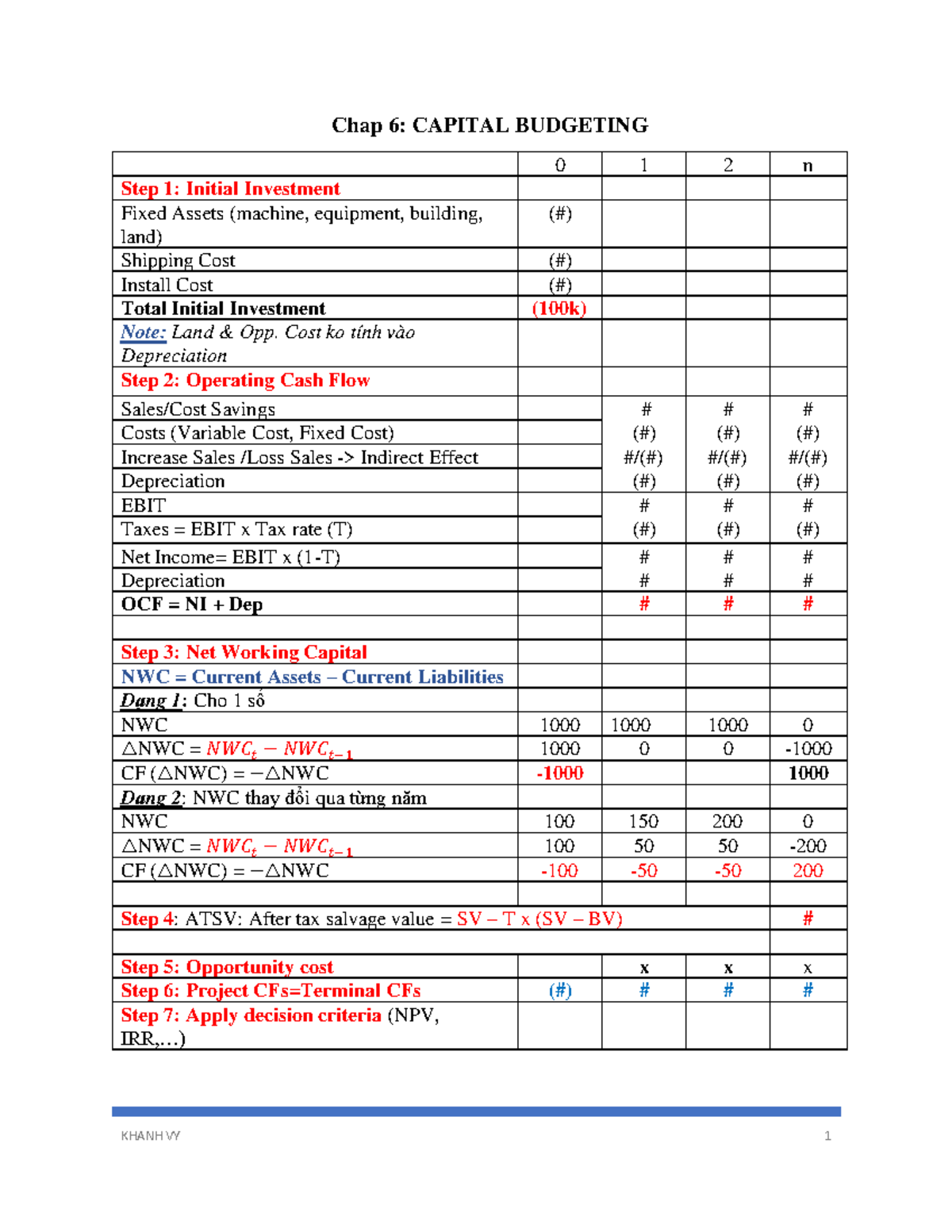 Revision for chap 6 Capital Budgeting - KHANH VY 1 Chap 6: CAPITAL ...