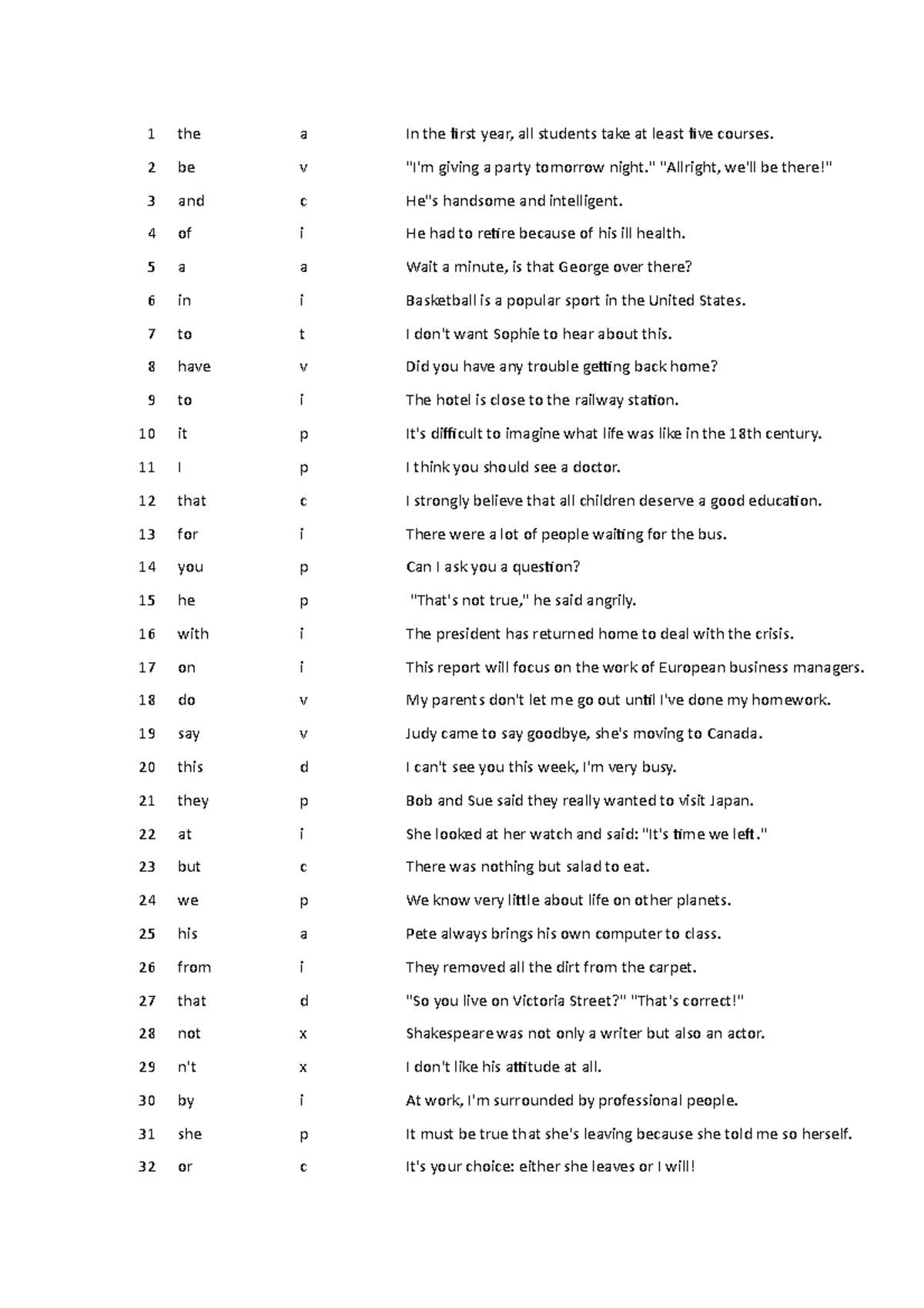 3000 words voc - 1 the a In the irst year, all students take at least ...