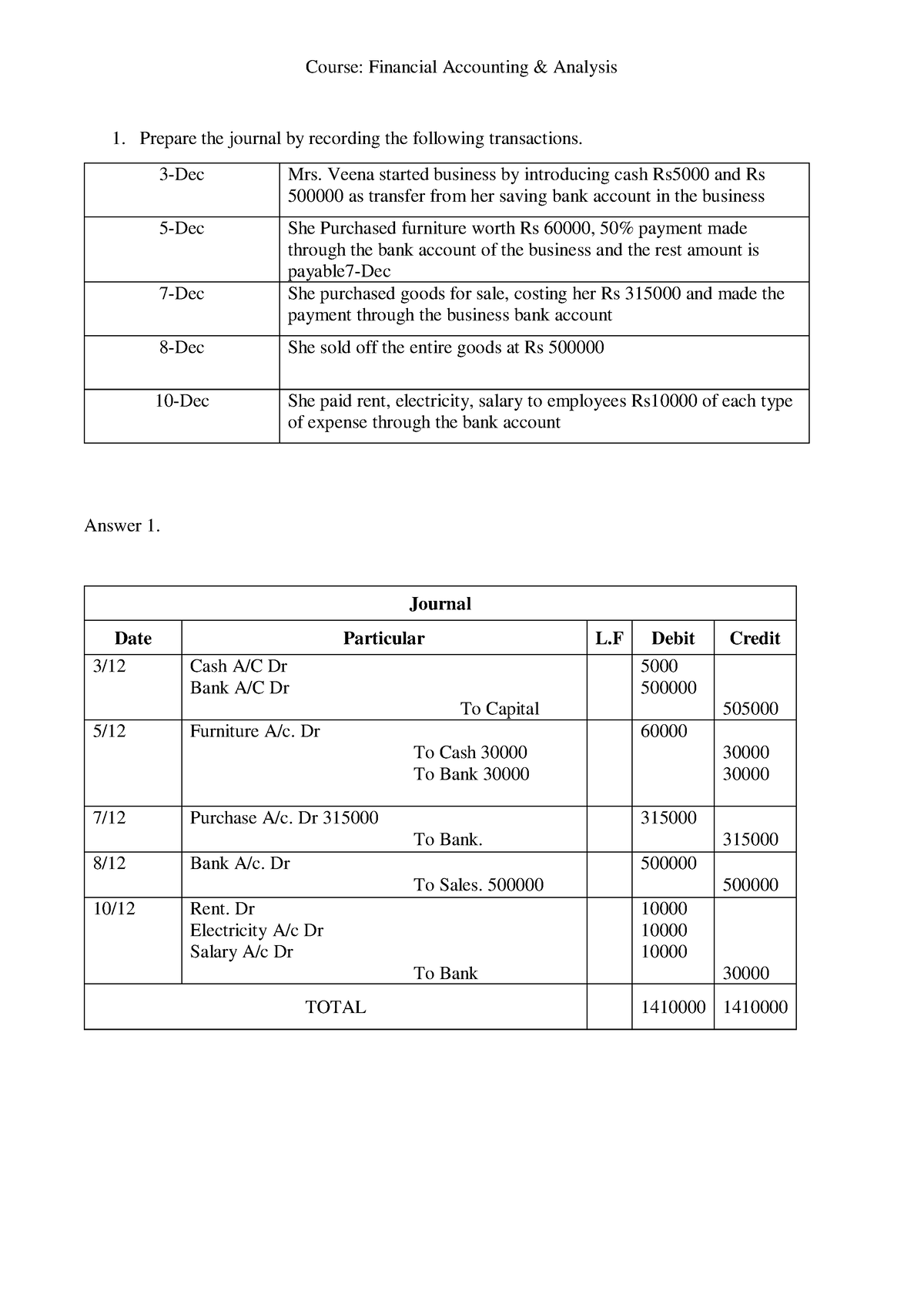 Financial Accounting And Analysis - Course: Financial Accounting ...