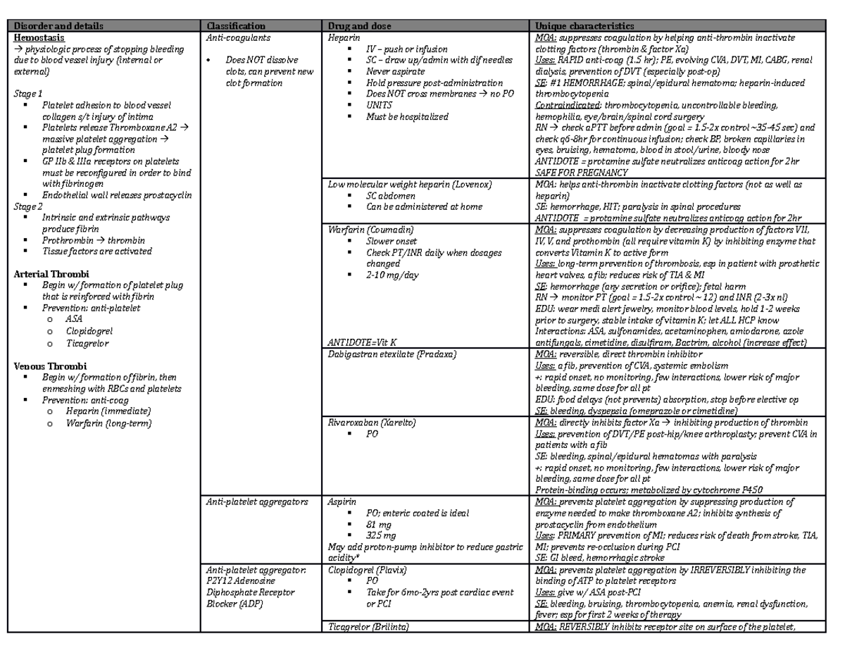 Anticoagulant and Antiplatelet Drugs - Disorder and details ...