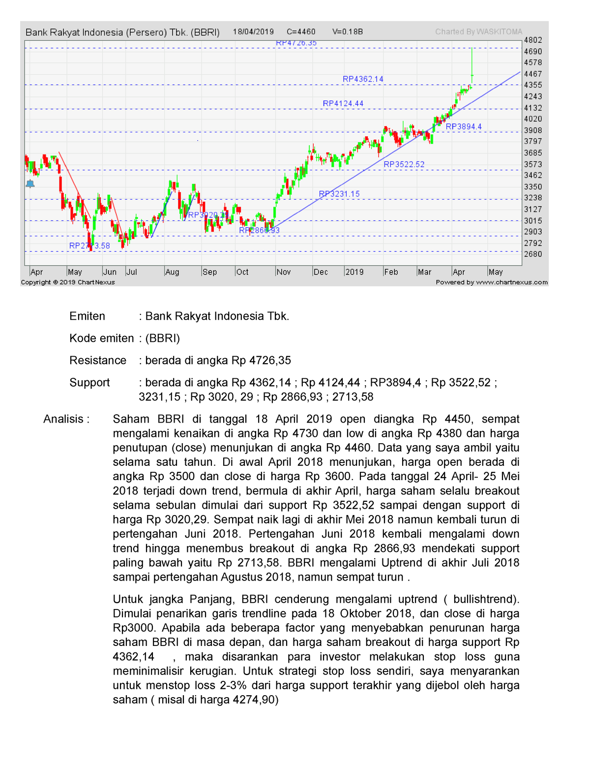 Tugas Analisis Fundamental Saham - Emiten : Bank Rakyat Indonesia Tbk ...