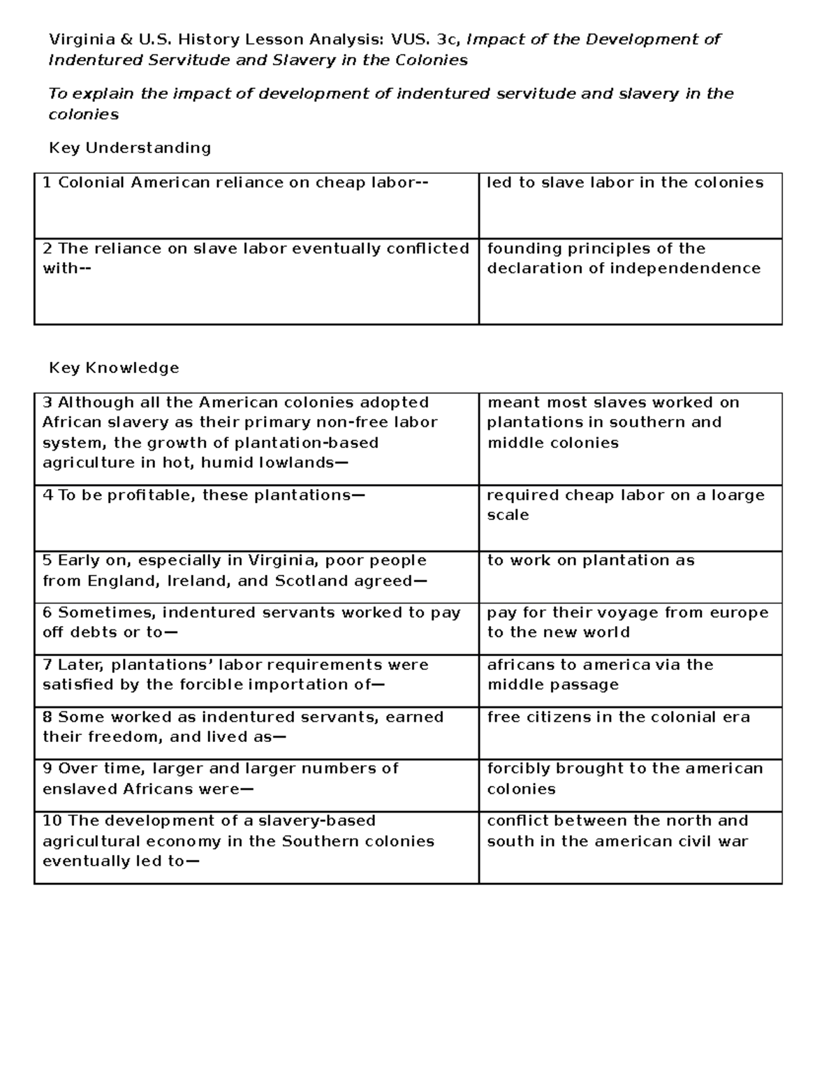 VUS 3c Content Notes 2959718 Virginia & U. History Lesson Analysis