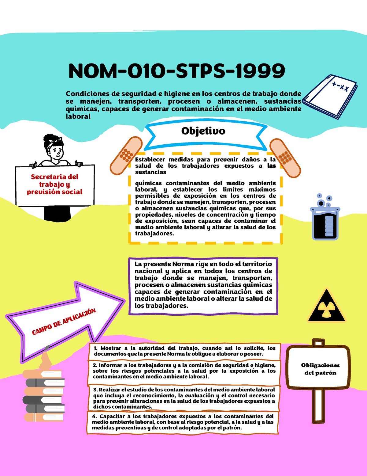 Norma Oficial Mexicana Nom 011 Stps 20 Mapa Mental Im 9464