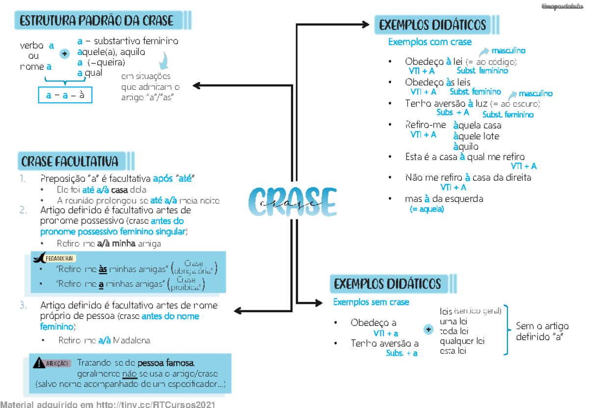 Crase-Lulu - Resumo português - ####### 
