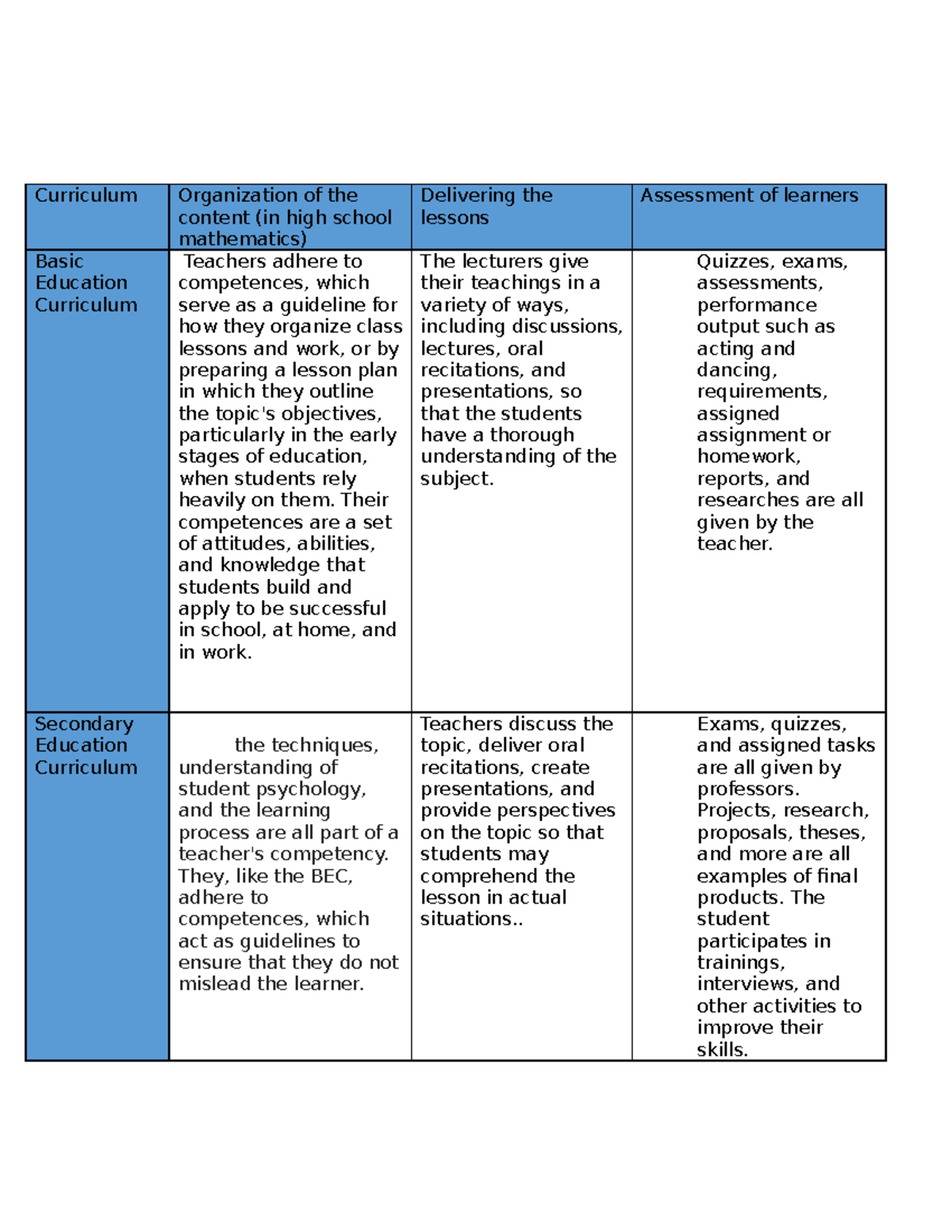 Curriculum for Teaching English in the Elementary Grades ENG 1 ...