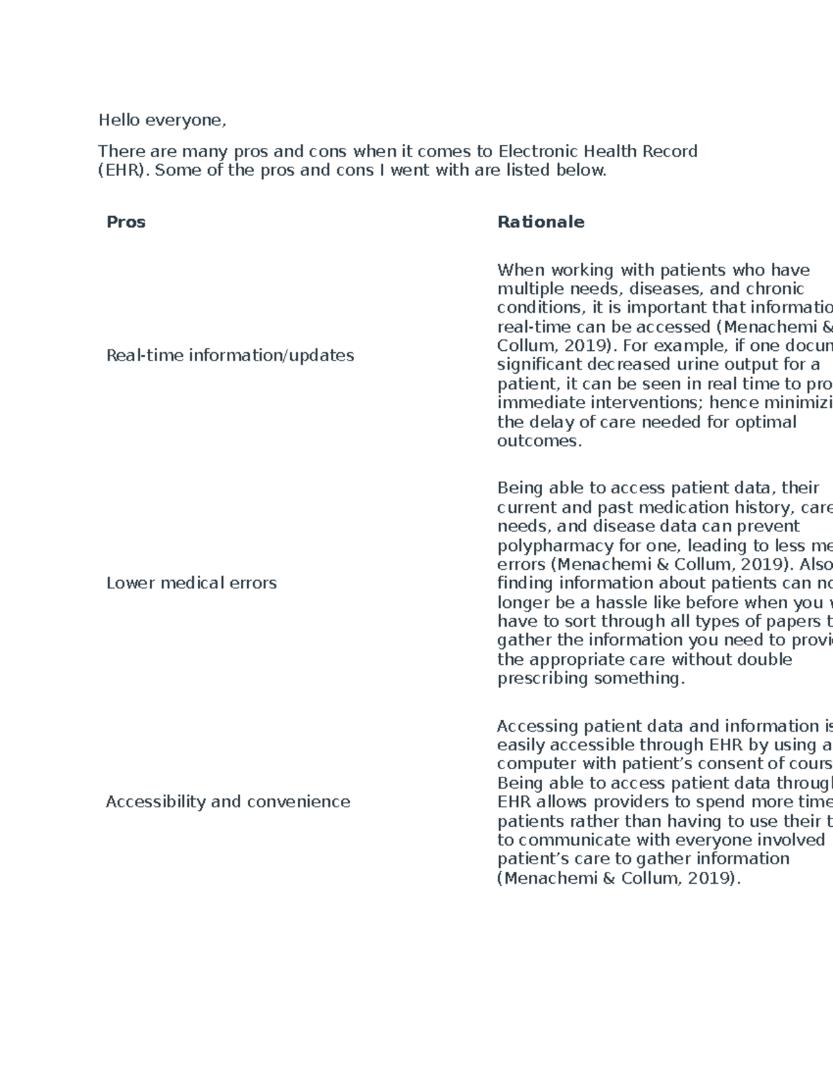 Week 3 Weeks work Hello everyone There are many pros and cons when