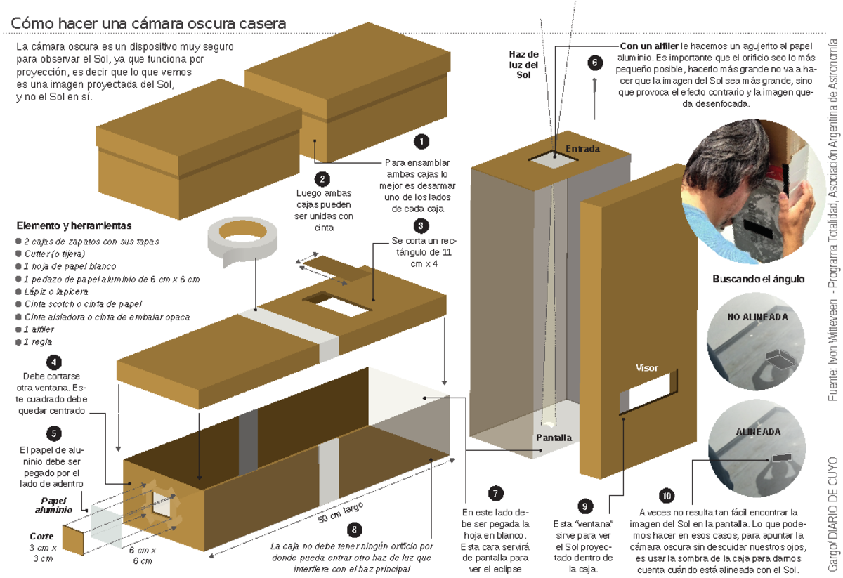 Camara oscura - Resumen - Cómo hacer una cámara oscura casera 2 cajas