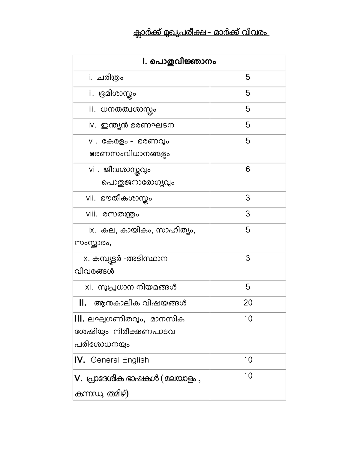 Kerala psc ldc exam syllabus കാർക് മഖയപരീക മാർക് വിവരം I. ൊപൊതു വി്