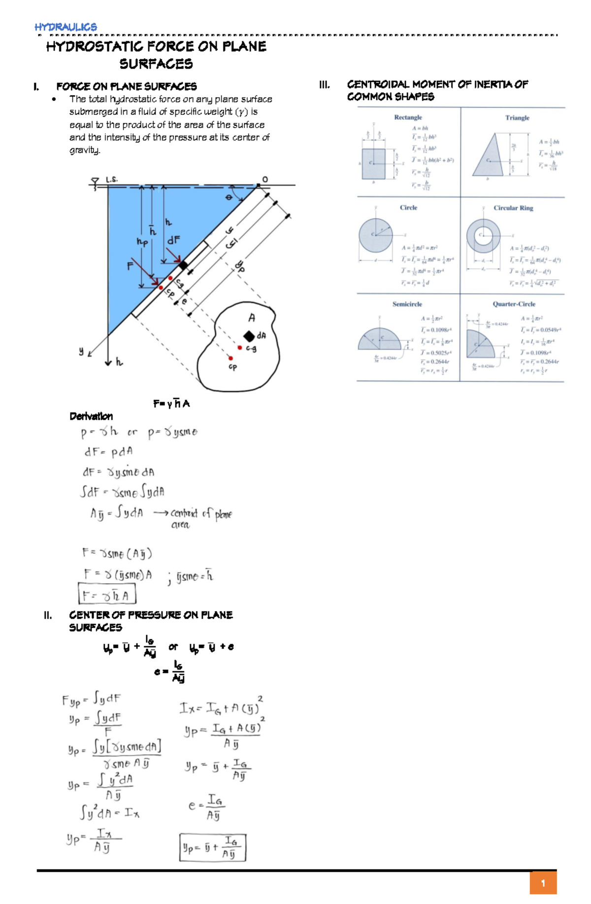Hydraulics Lecture Notes 2 Hydrostatic Force on Plane Surfaces