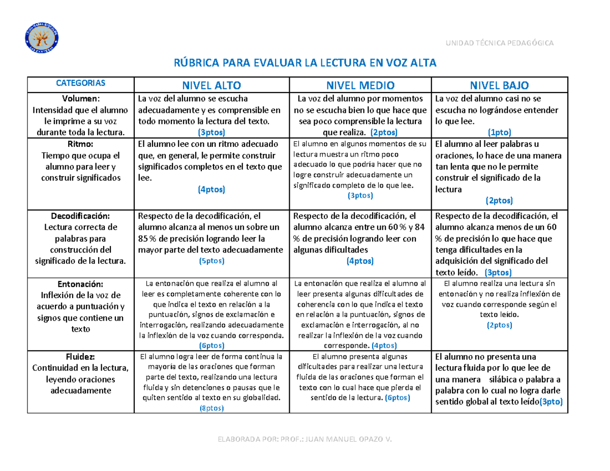 Rubrica para evaluar la lectura en voz alta - UNIDAD TÉCNICA PEDAGÓGICA