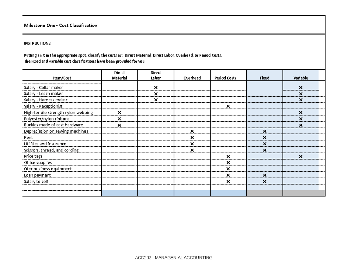 ACC 202 Project Workbook Milestone One Cost Classification