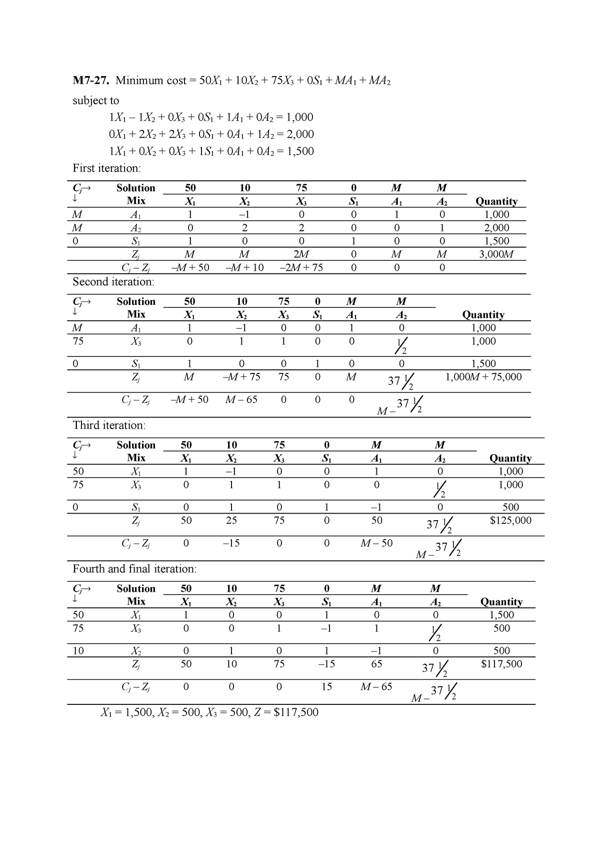 M7.27 Solution - M7-27. Minimum cost = 50X 1 + 10X 2 + 75X 3 + 0S 1 ...