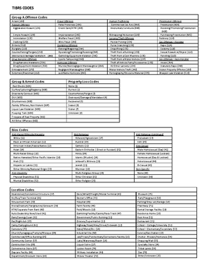 Law Enforcement Forms - VICTIM INCIDENT NUMBER OFFENSE INCIDENT DATE ...