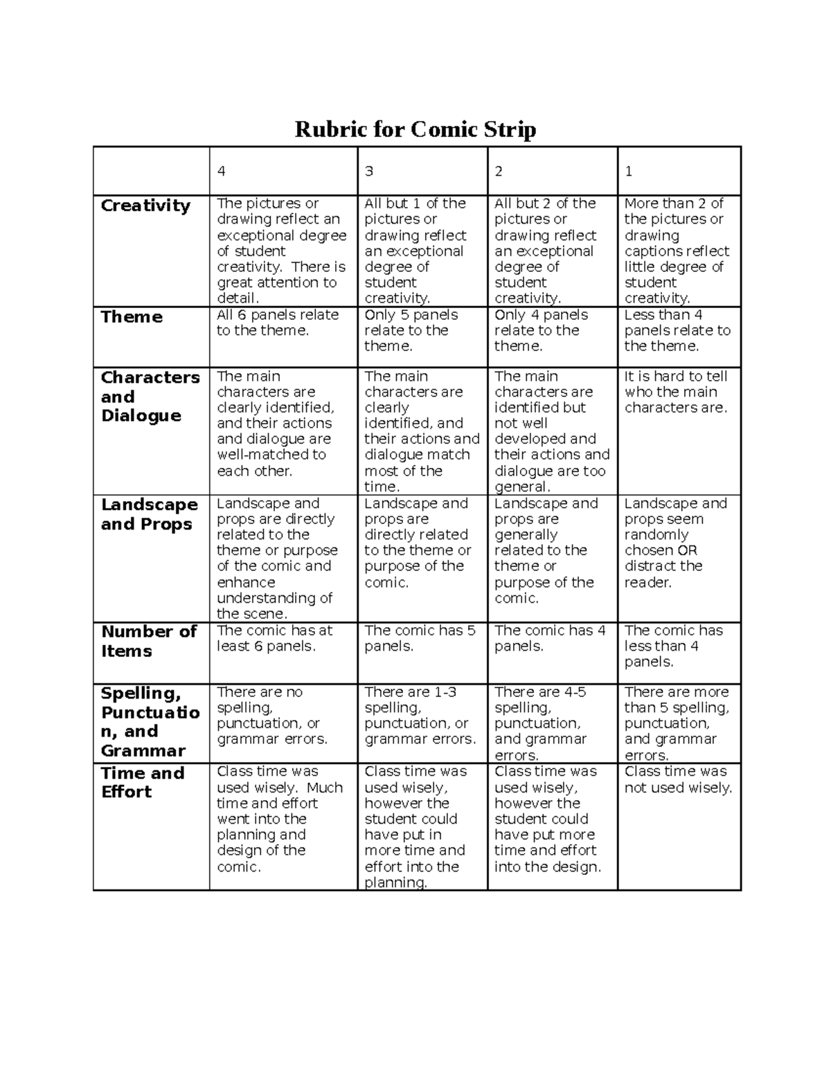 Comic strip rubric examples - Rubric for Comic Strip 4 3 2 1 Creativity ...