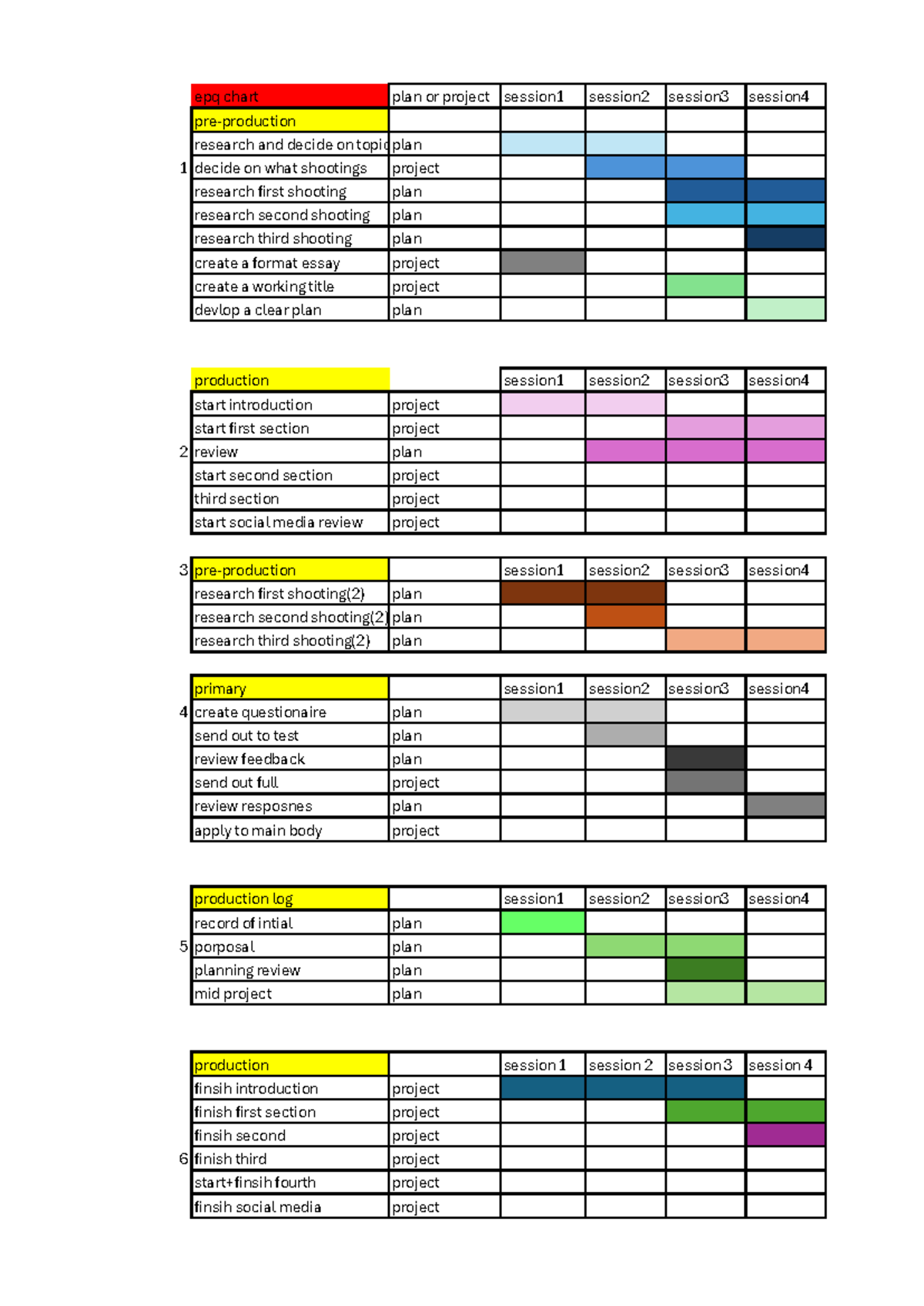 Gannt chart - epq chart plan or project session1 session2 session3 ...