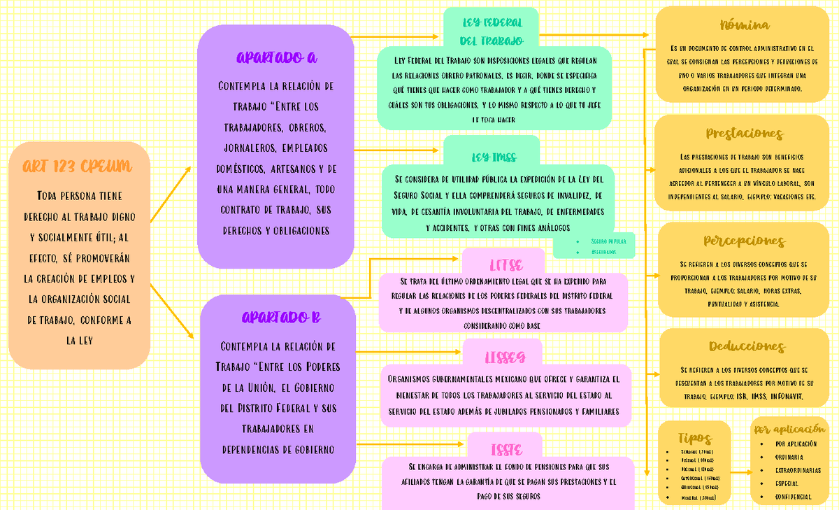 Liderazgo Mapa Conceptual Sueldos Y Salarios En 2023 2617