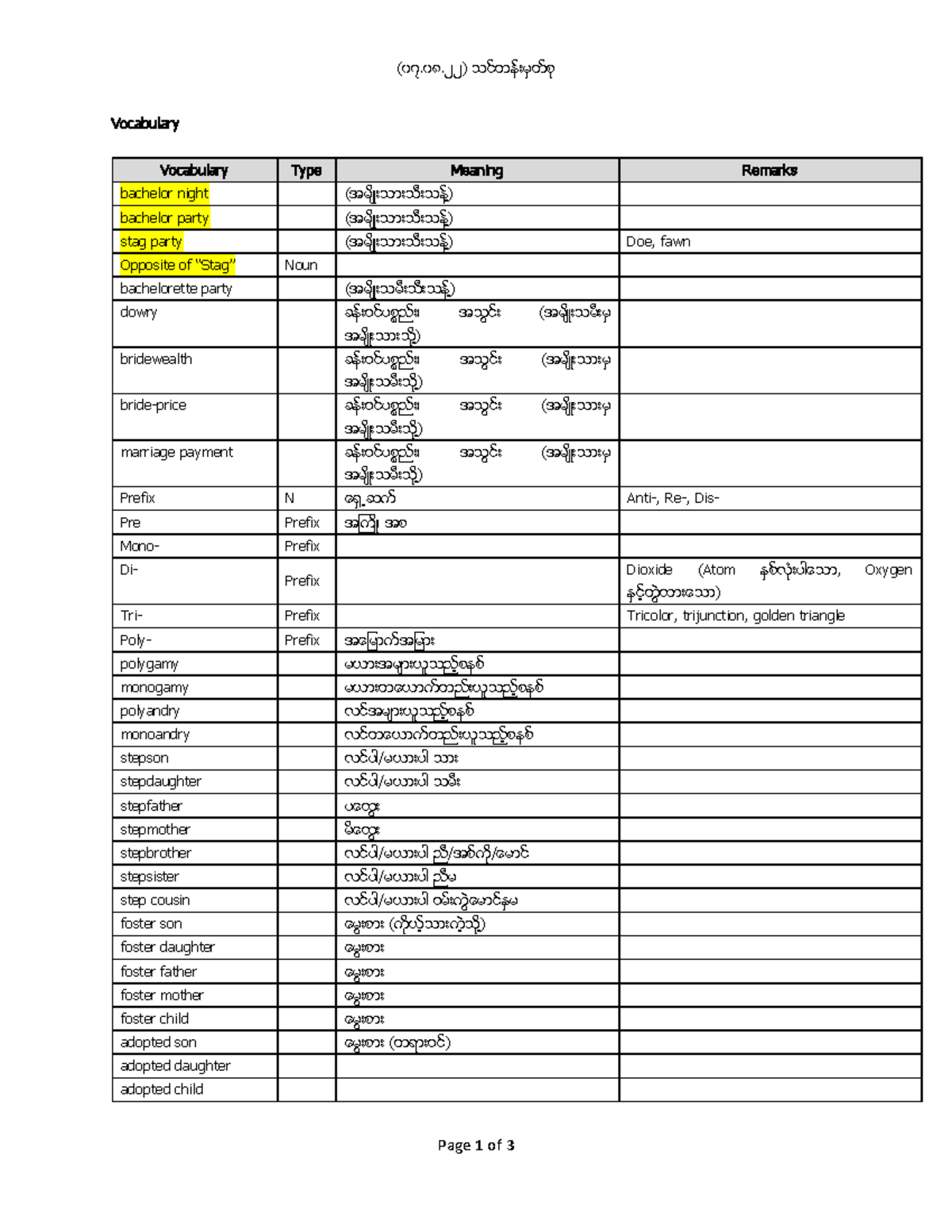 eng-lessons-220807-notes-w-x-9-98-9-page-1-of-3-vocabulary