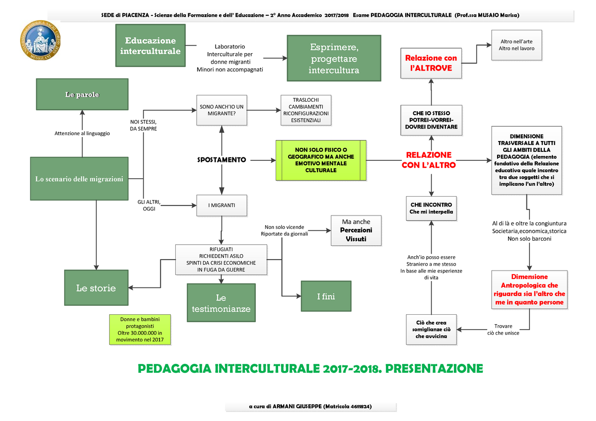 Visio-Schemi Pedagogia Interculturale 2017-2018 - SEDE Di PIACENZA ...