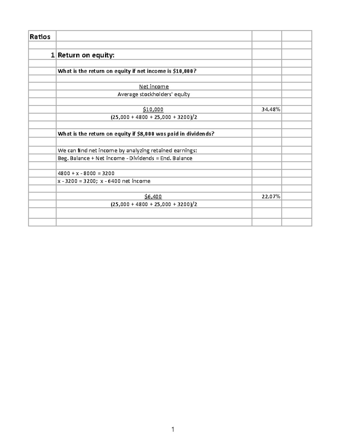 Class 6, Ratios - Introduces students to the accounting and financial ...