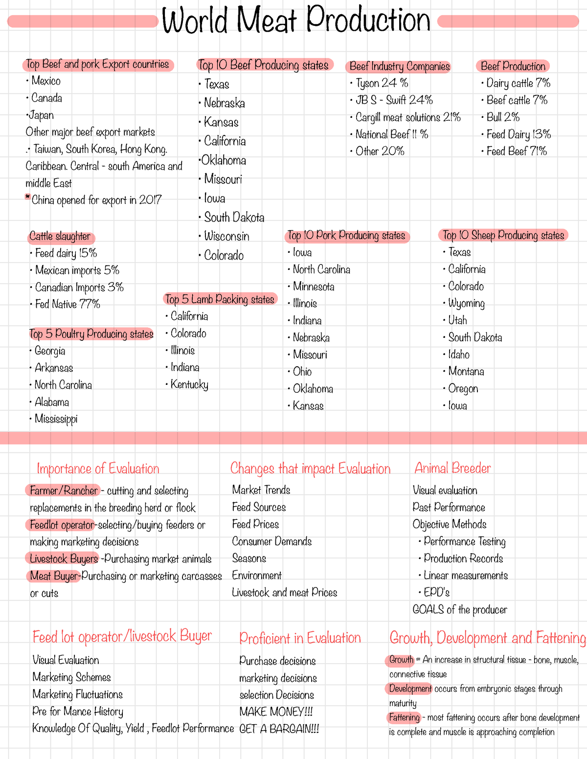 ANSI 2233 Exam 1 notes - World Meat Production Top Beef and pork Export ...