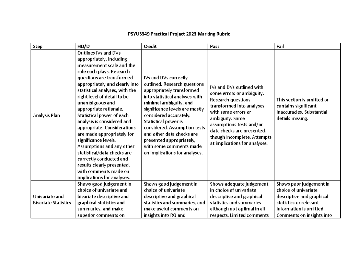 experimental design rubric 2023