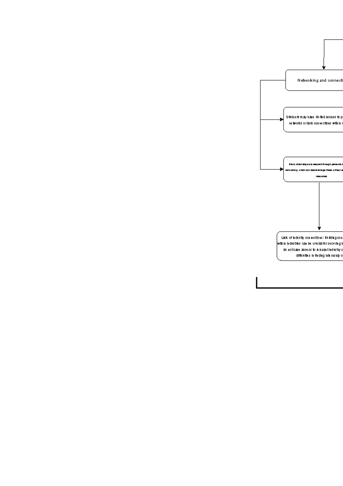 Untitled Diagram - Students may have limited access to p networks or ...