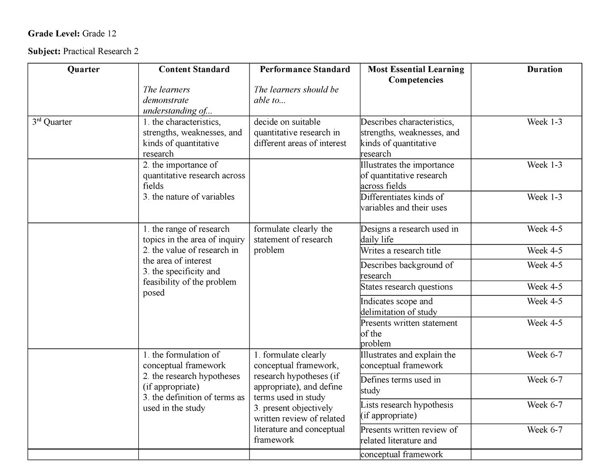 practical-research-grade-12-learning-essential-grade-level-grade-12