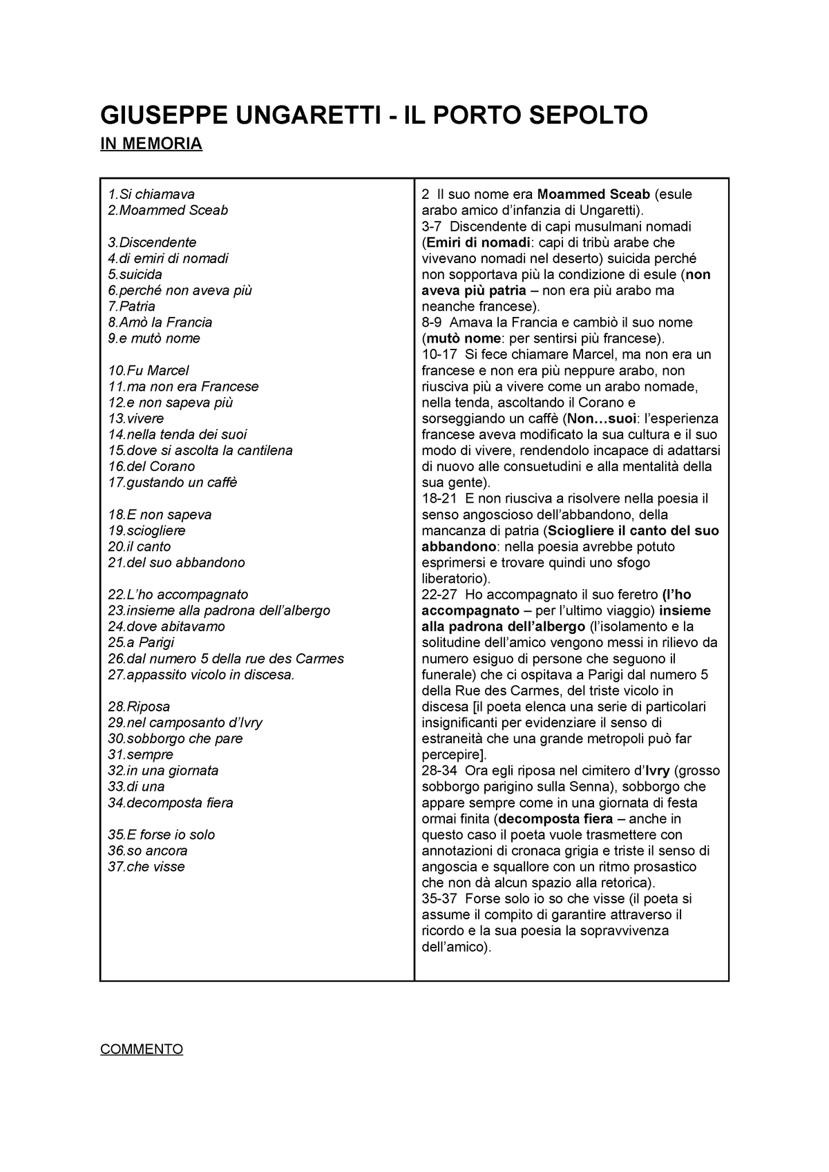 Poesia Natale Di Giuseppe Ungaretti Commento.Il Porto Sepolto Riassunto Letteratura Italiana Moderna E Contemporanea Studocu