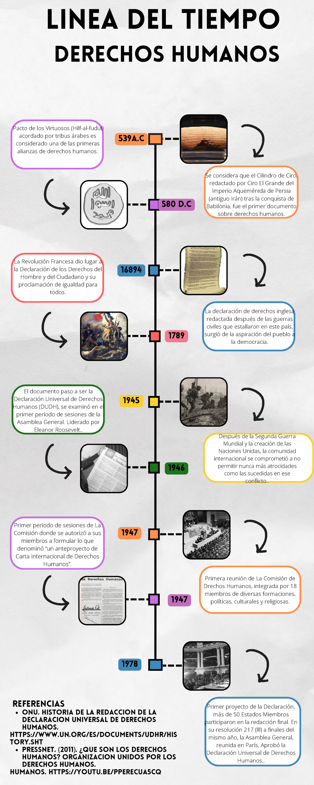 Actividad B Linea De Tiempo Derechos Humanos Linea Del Tiempo El