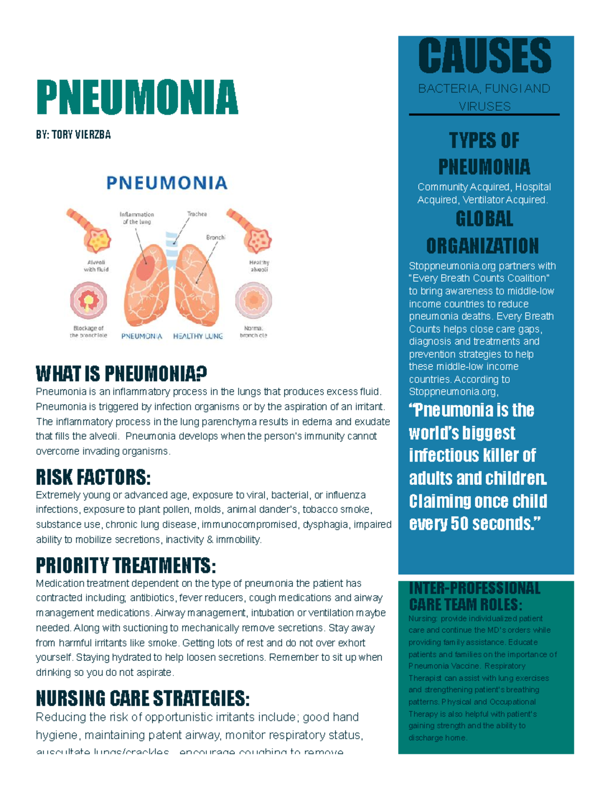 Pneumonia infographic trifold - PNEUMONIA BY: TORY VIERZBA WHAT IS ...