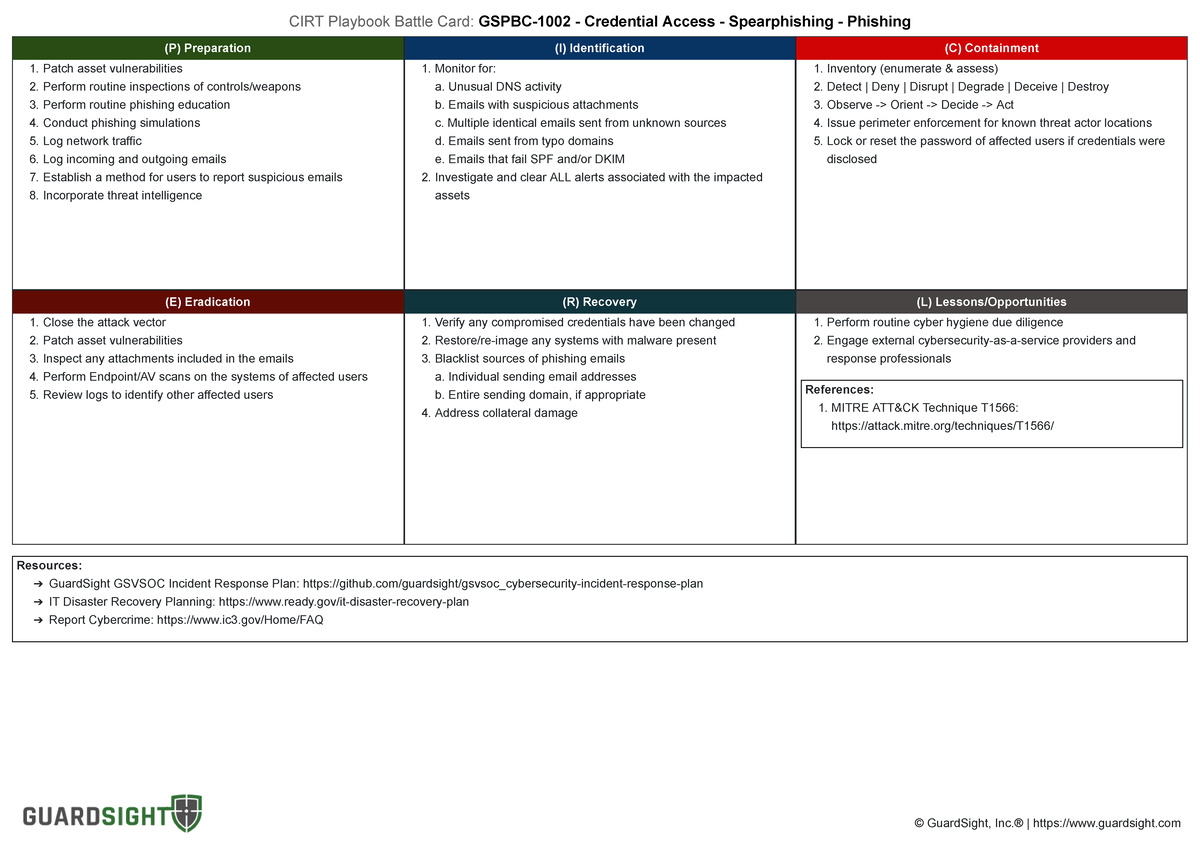 Access - Spearphishing - Phishing - CIRT Playbook Battle Card: GSPBC ...