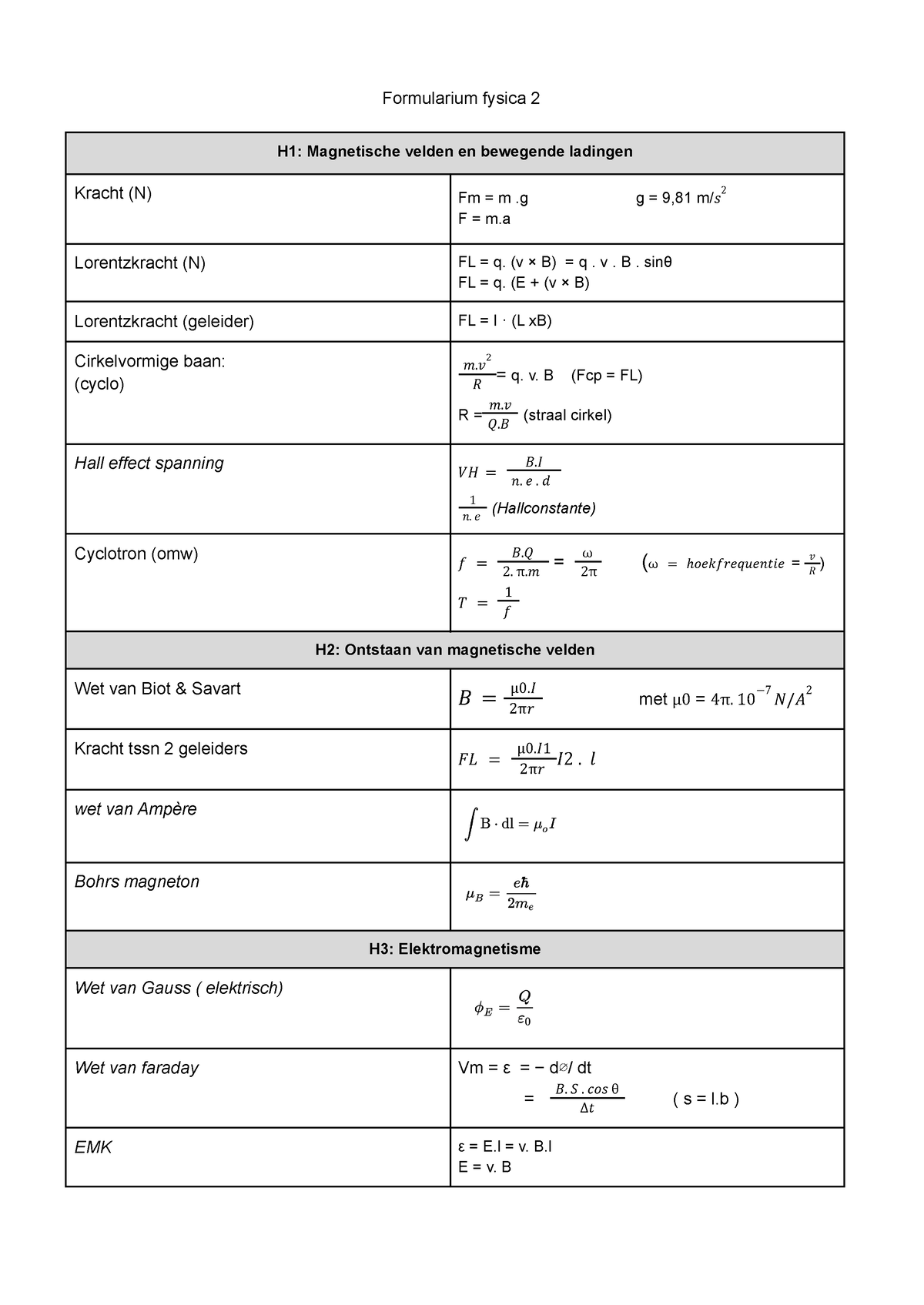 Formularium fysica g g 9 81 m 𝑠 2 F m Lorentzkracht N