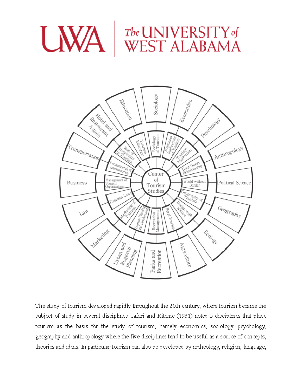 research titles in tourism