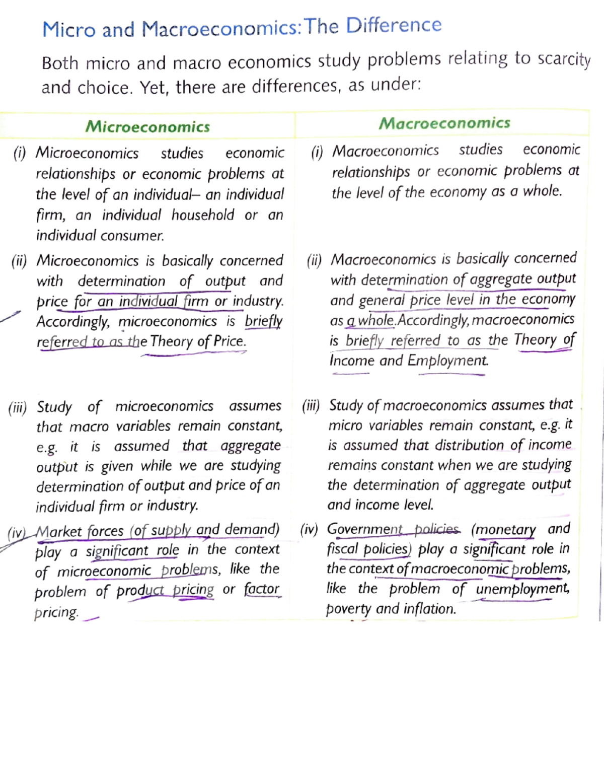 Difference between micro and macroeconomics - Micro and Macroeconomics ...