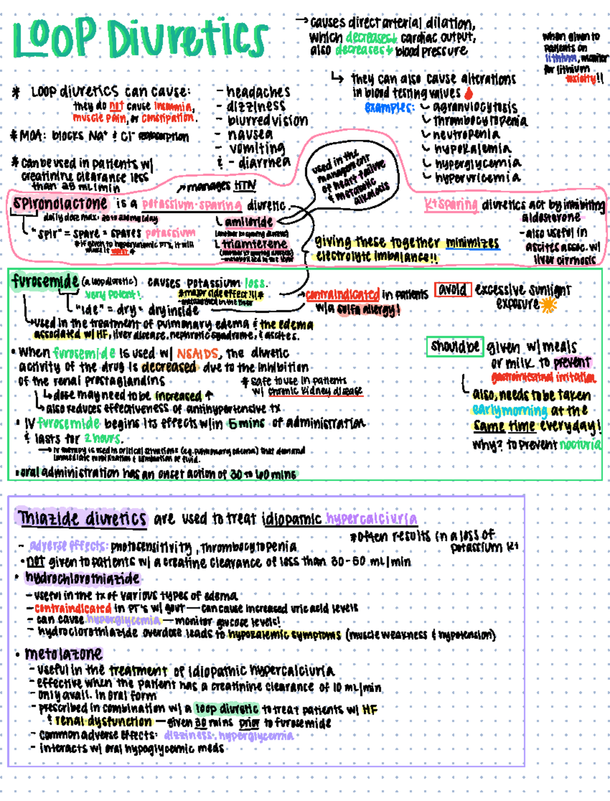 Diuretics - Heart chapters and medication - OPDIIWrettil gg ...