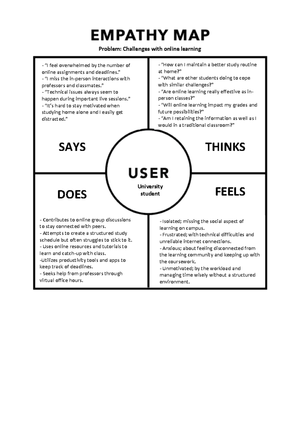 I Nnovate 100G Empathy MAP - Problem: Challenges with online learning ...