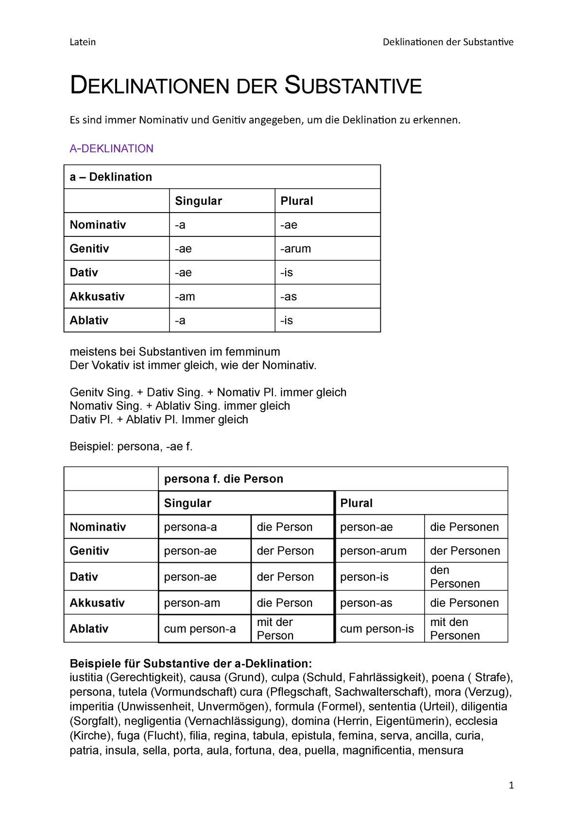 Grammatik Deklinationen DEKLINATIONEN DER SUBSTANTIVE Es sind