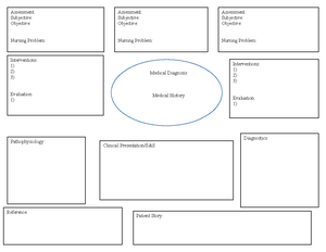 Nursing concept map template 03 - NURS 424 - RISK FACTORS ETIOLOGY ...