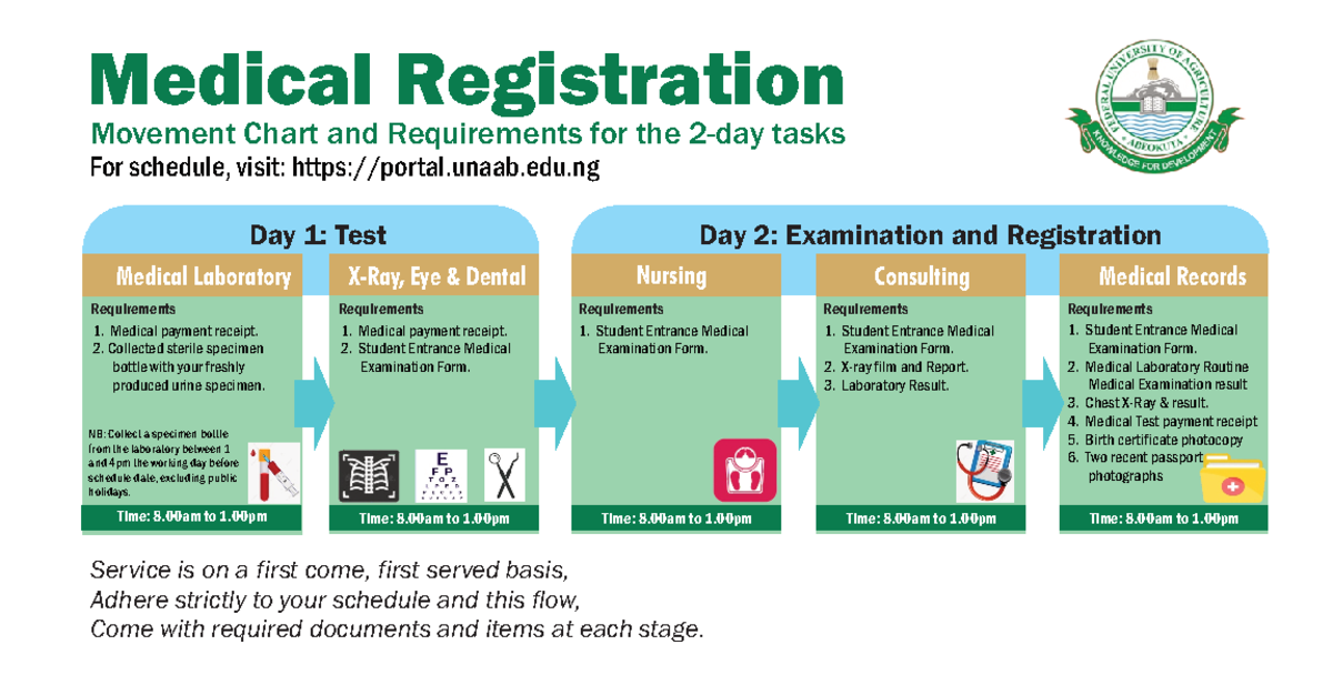 2024 Health Centre Flow Medical Laboratory Nursing portal.unaab.edu