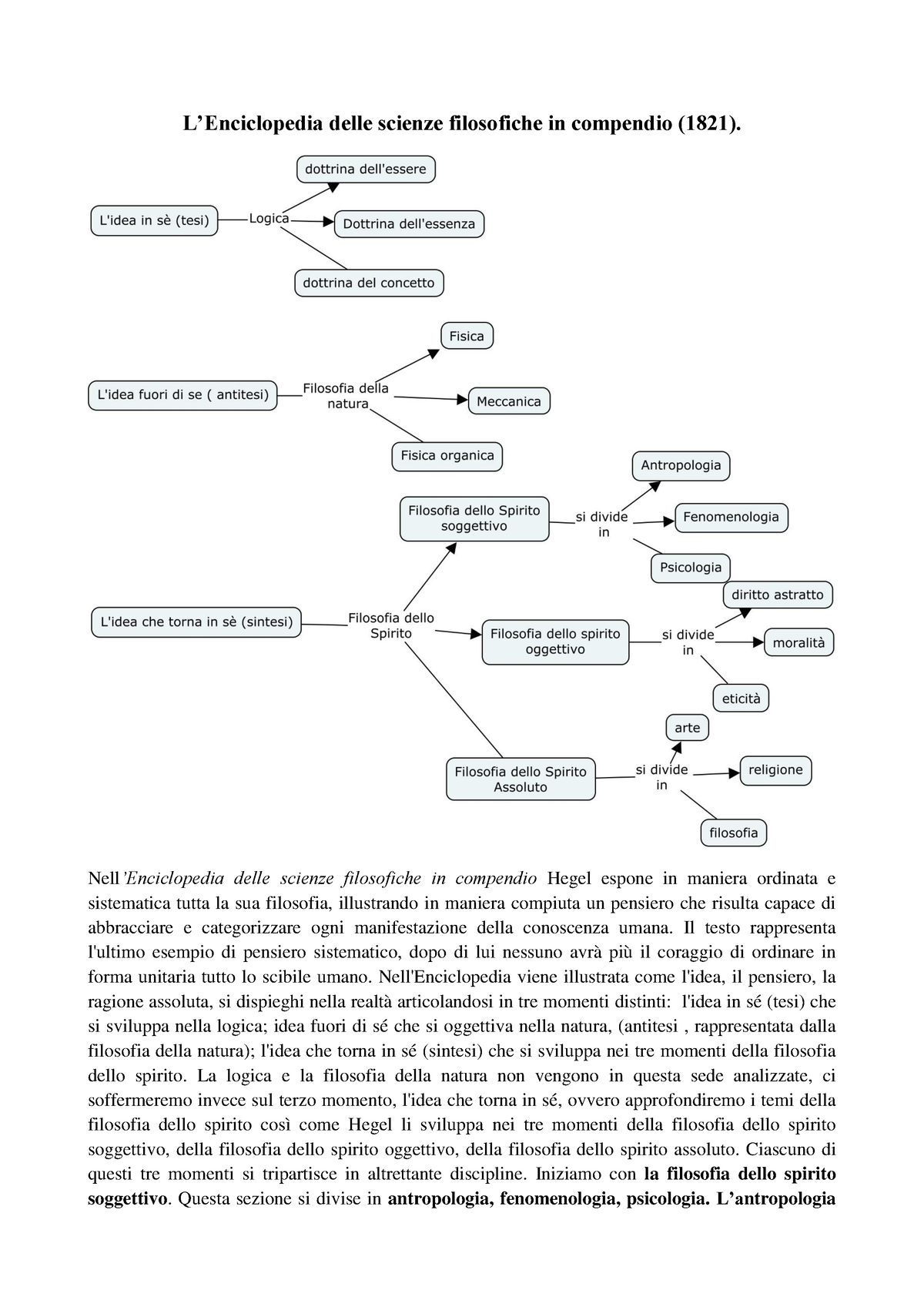 Enciclopedia Hegeliana - L’Enciclopedia Delle Scienze Filosofiche In ...