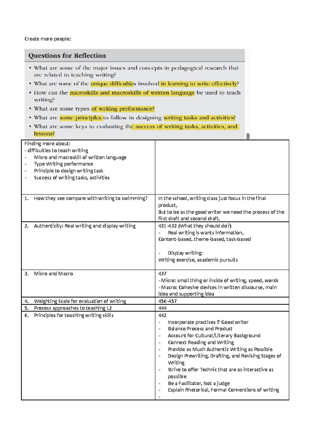 10. Writing Class - f dafda fds - Create more people: Finding more ...