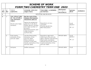 BIO F3 2024 Schemes 100006 - SCHEME OF WORK BIOLOGY FORM 2 2024 TERM I ...