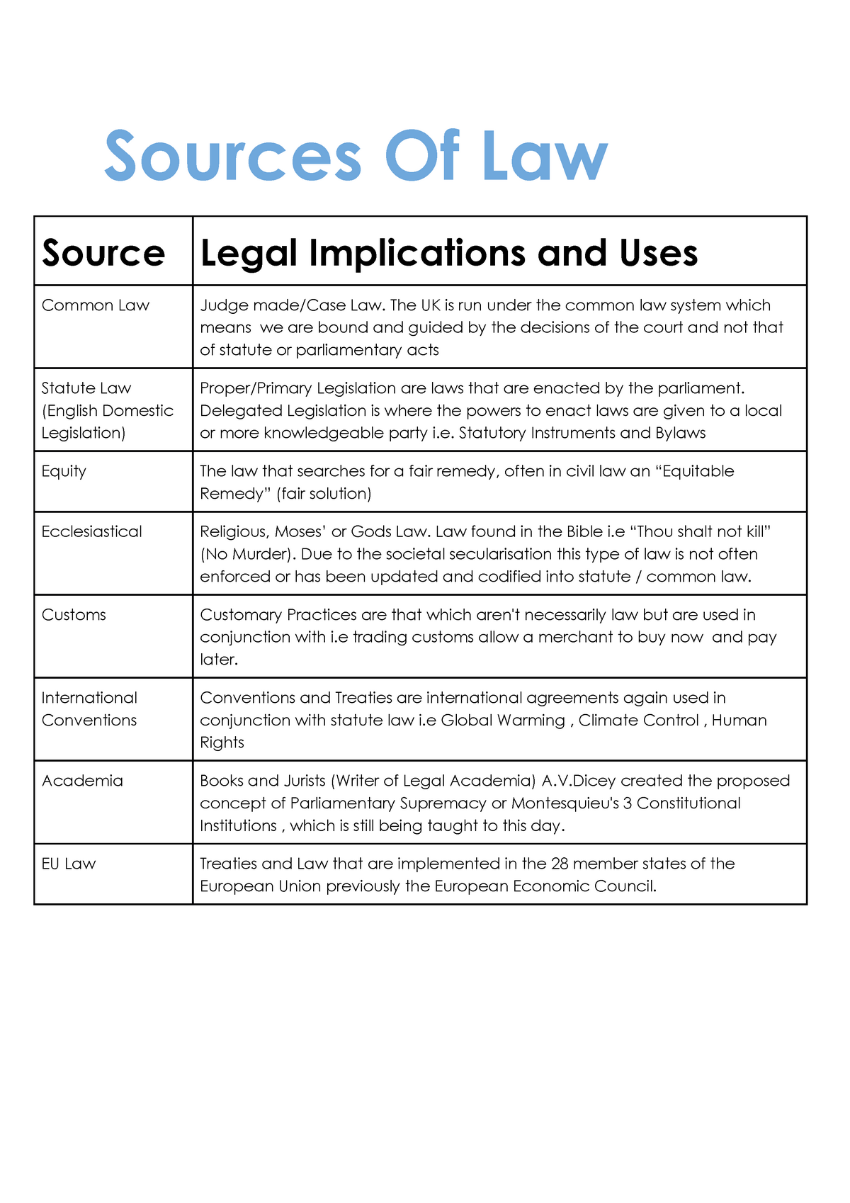 3 Sources Of Law In Australia