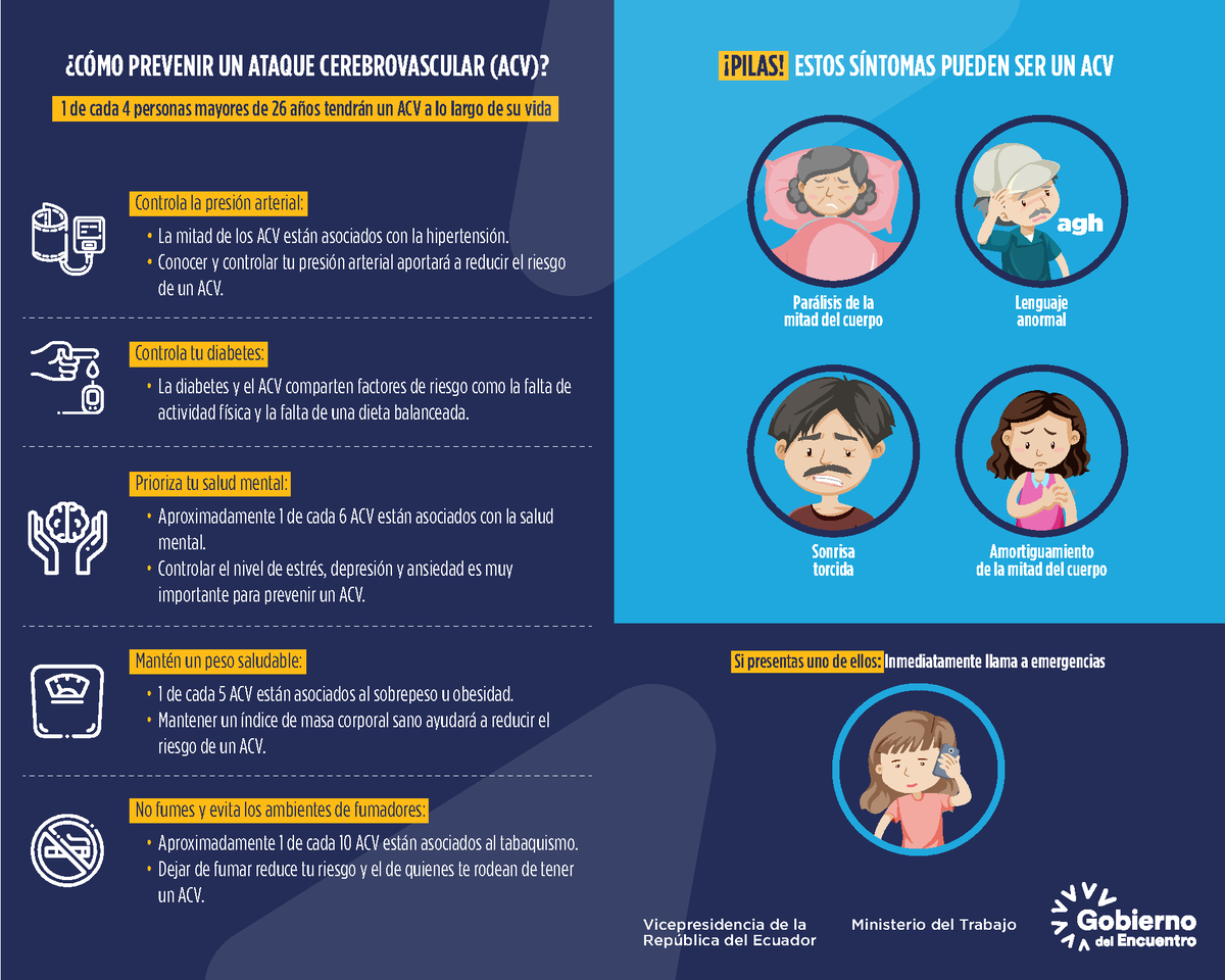 Infografia Acv Cmo Prevenir Un Ataque Cerebrovascular Acv De