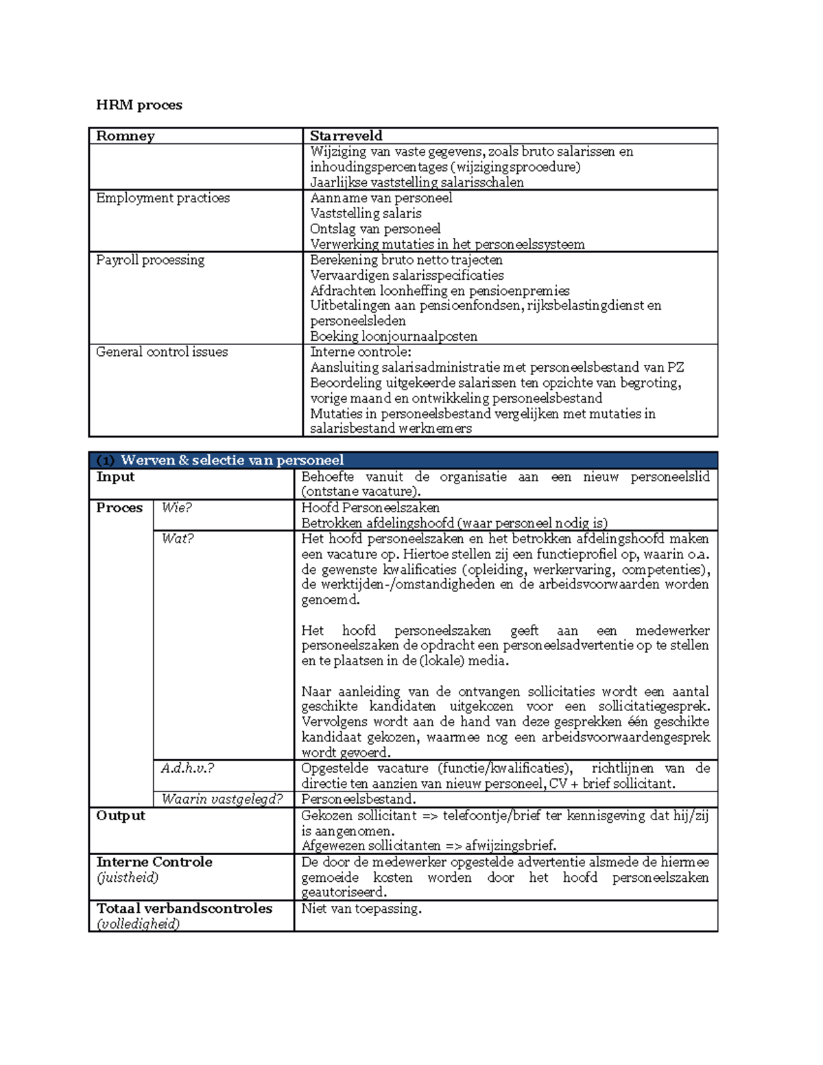 IPO's HRM Proces - BIV Samenvattingen Voor Landelijke Tentamen AO 2019 ...