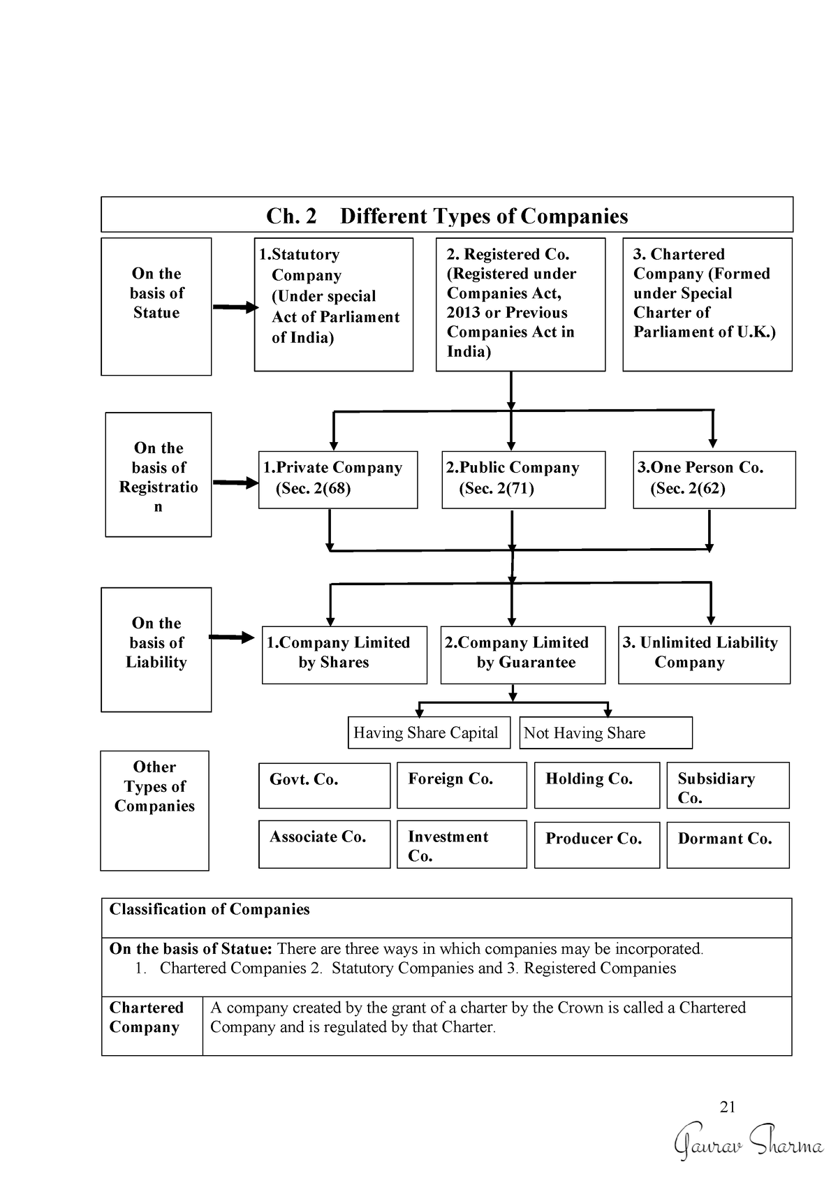 different-types-of-companies-classification-of-companies-on-the-basis