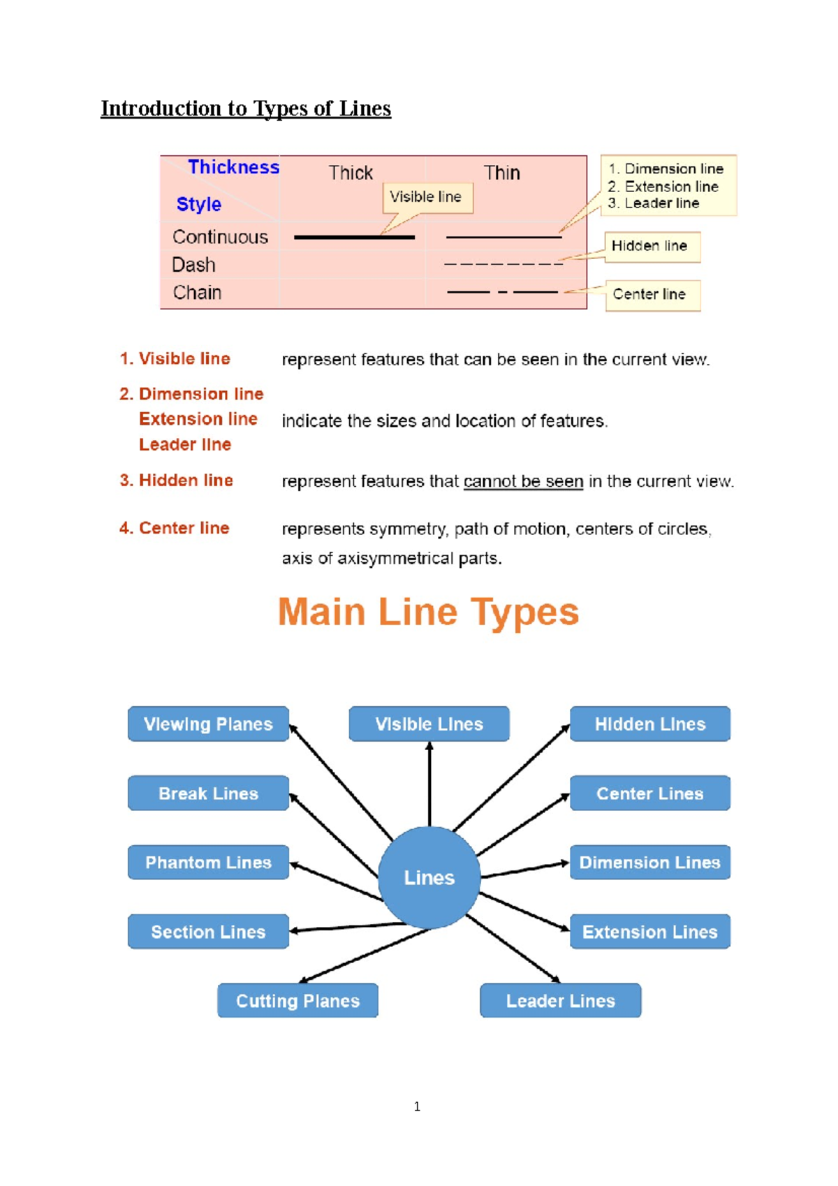 Introduction to Types of Lines 1 - Introduction to Types of Lines ...