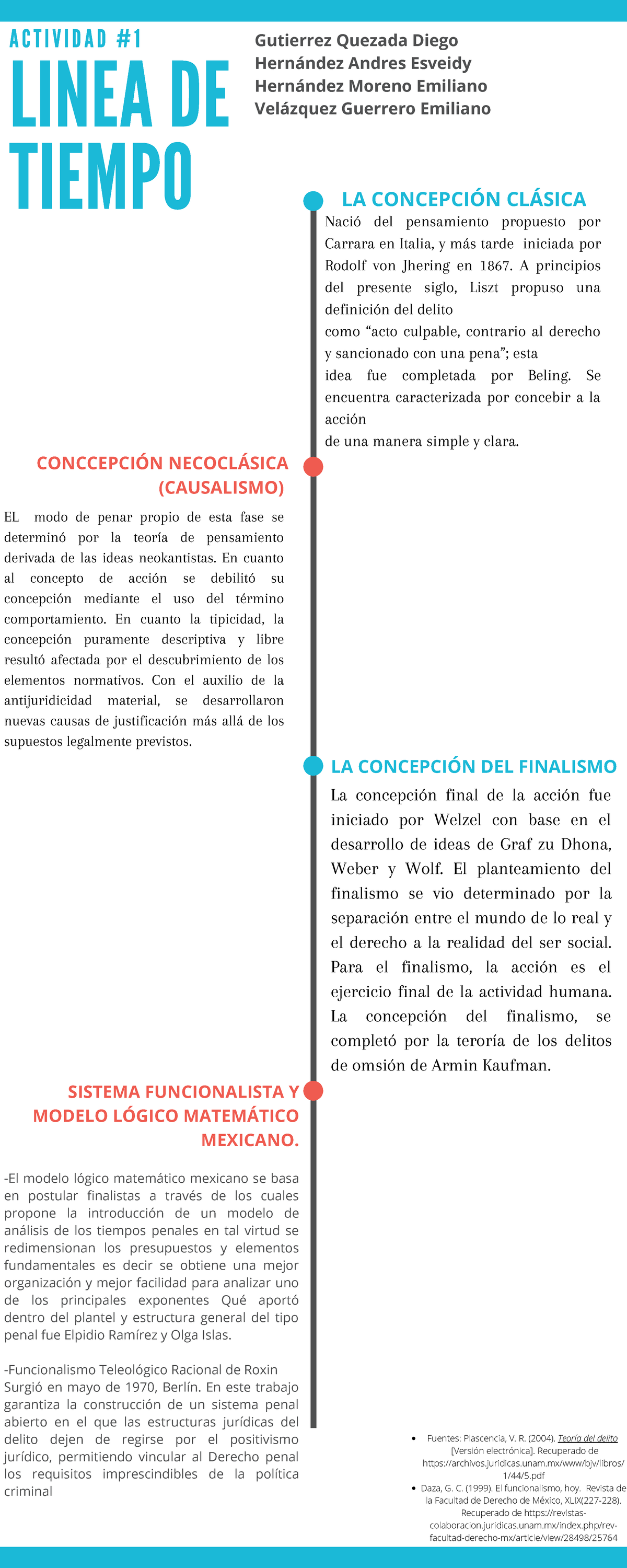 A1 - calificación entre 9-10 - LA CONCEPCIÓN CLÁSICA A C T I V I D A D # 1  LINEA DE TIEMPO - Studocu